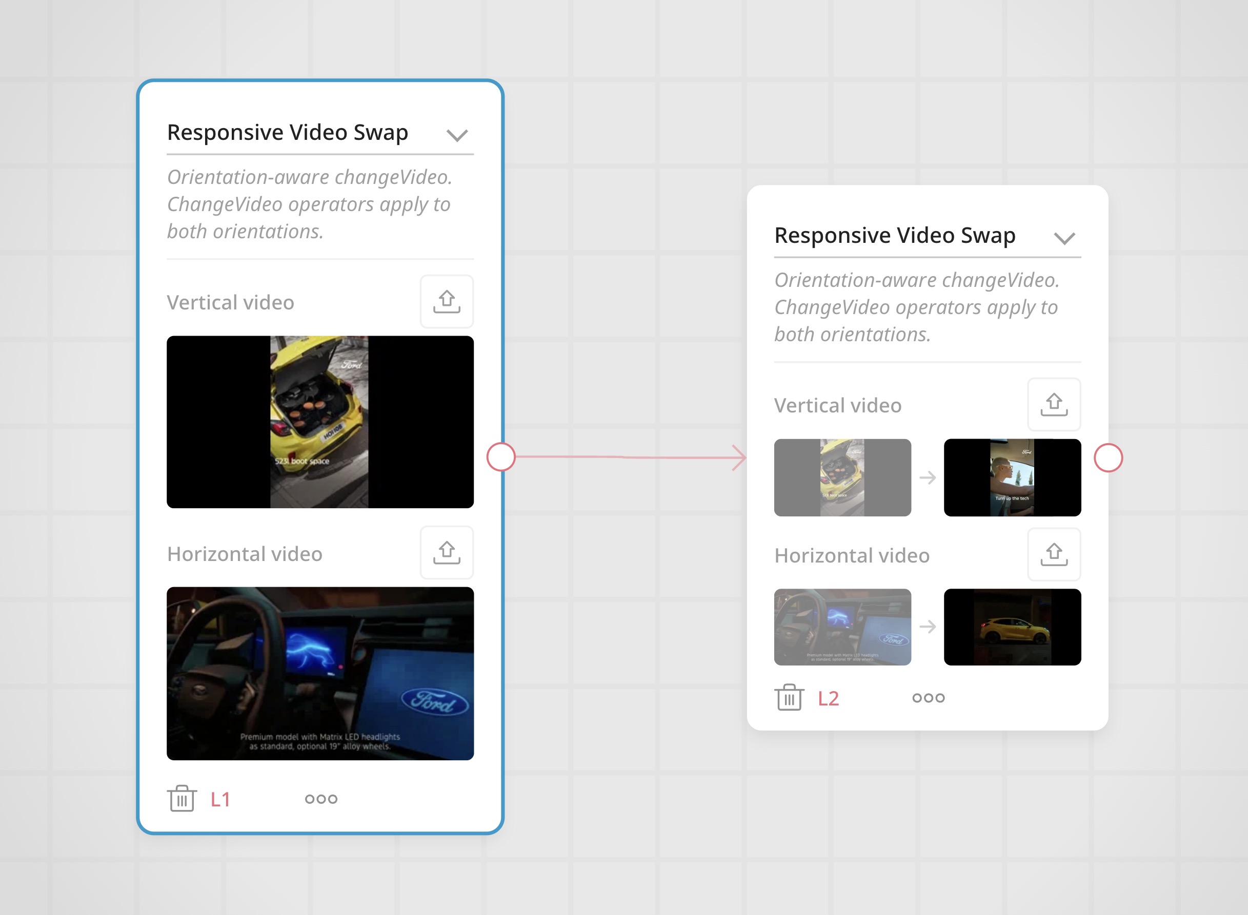 Two Responsive Video Swap operators in a flow, the second showing before/after thumbnails for both vertical and horizontal video