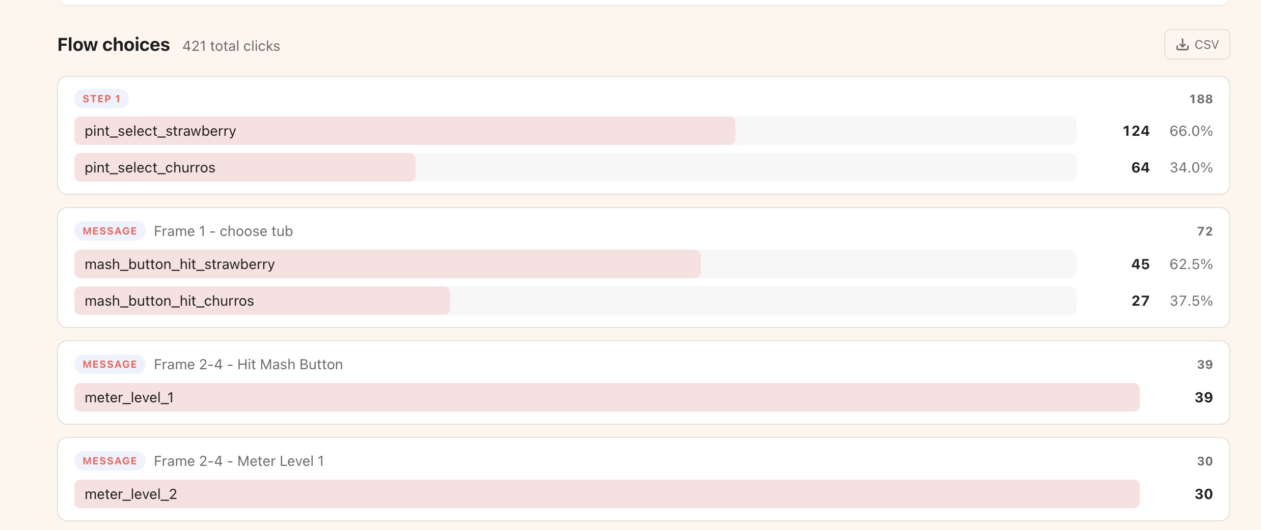Flow choices view with the new CSV download button